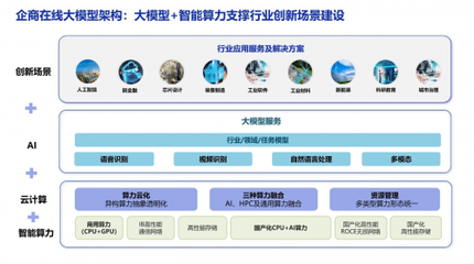 智算中心企業(yè)競逐大模型賽道 計算機系統(tǒng)服務(wù)行業(yè)的新變革