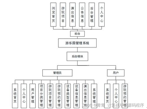 基于SpringBoot的游樂(lè)園管理系統(tǒng)數(shù)據(jù)處理服務(wù)設(shè)計(jì)與實(shí)現(xiàn)
